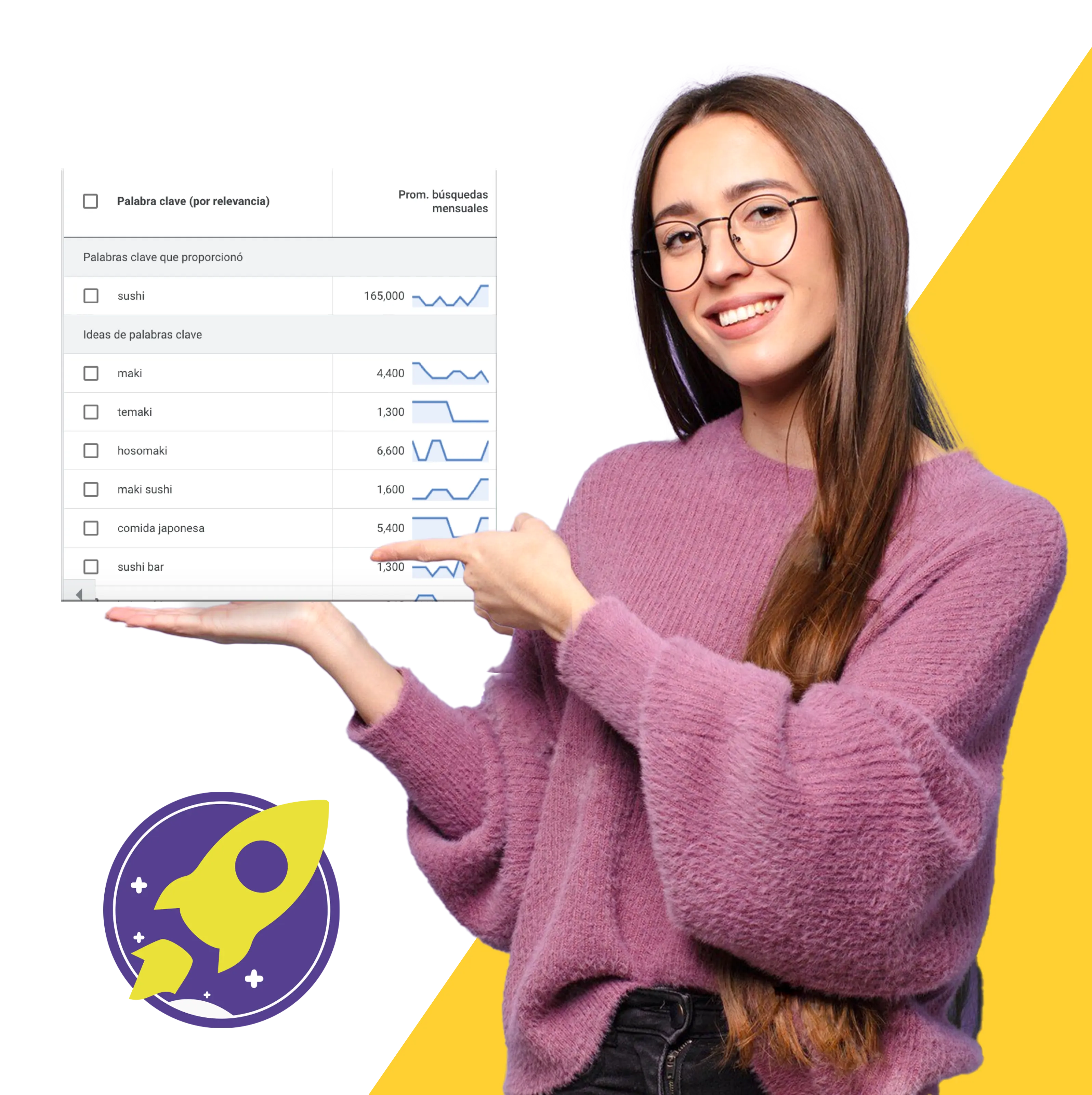 Analisis de mercado - Estudio de Mercado